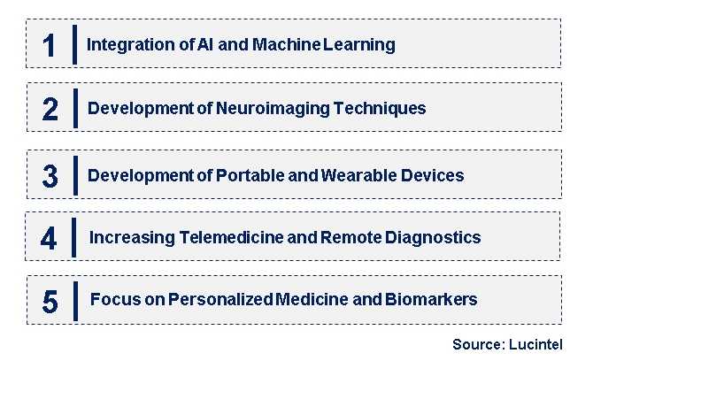 Emerging Trends in the Traumatic Brain Injury Diagnostic Equipment Market